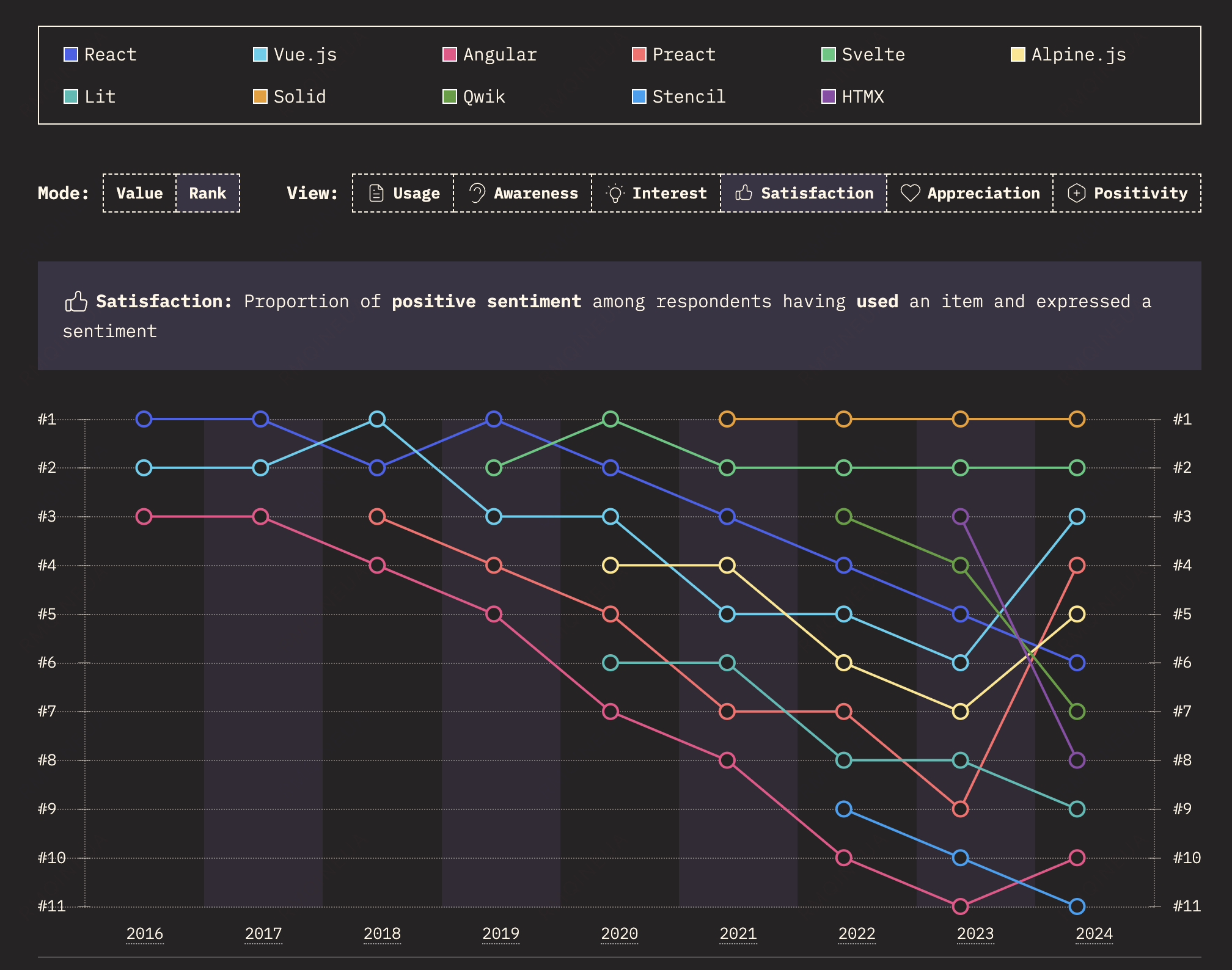 前端框架用户满意度统计